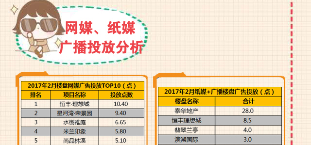 2017年2月衡水楼市媒体监测篇